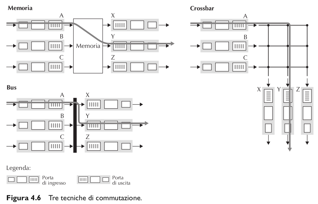 image/universita/ex-notion/Data Plane/Untitled 7